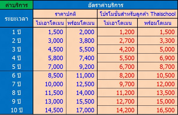 อัตราค่าบริการ อัตราค่าบริการ